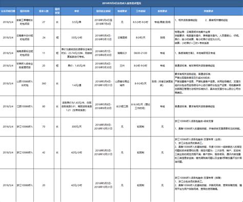 中國人販子|西班牙警方逮捕80名中國人販子 – DW – 2015年5月4日